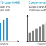 Micron 176 Layer NAND Program Time