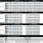 Micron 7450 SSD Key Specs