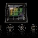 NVIDIA GTC 2022 H100 Features