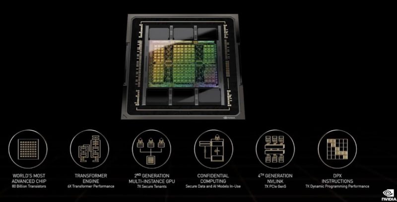 NVIDIA GTC 2022 H100 Features