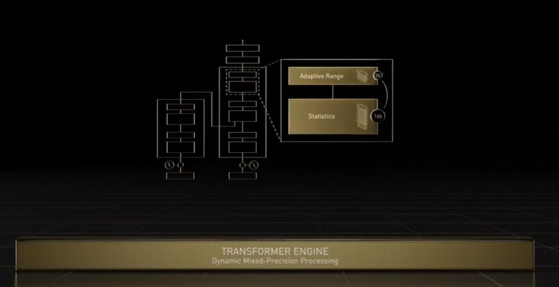 NVIDIA GTC 2022 H100 Hopper Transformer Engine