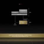 NVIDIA GTC 2022 H100 MIG CC Off