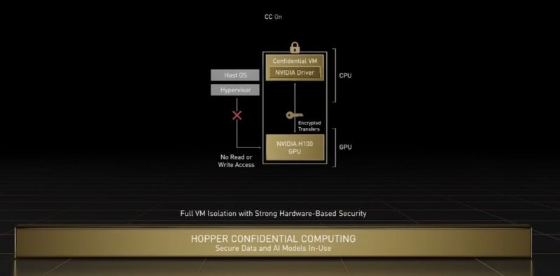 NVIDIA GTC 2022 H100 MIG CC On