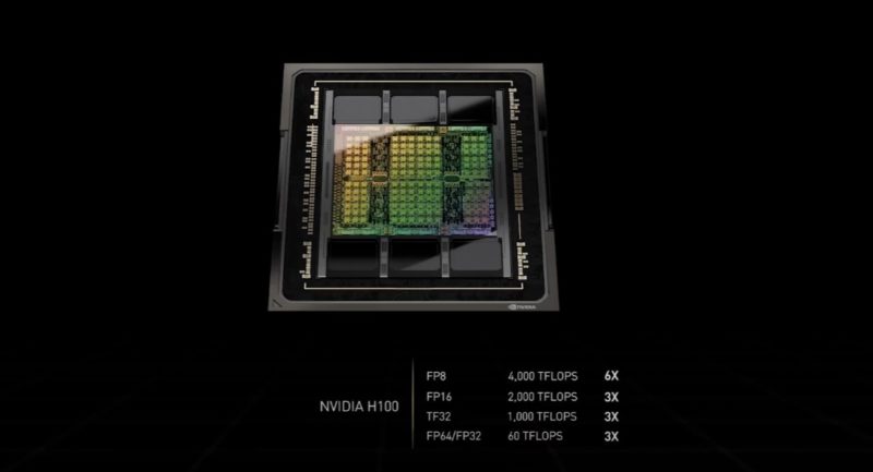 NVIDIA GTC 2022 H100 Performance 1