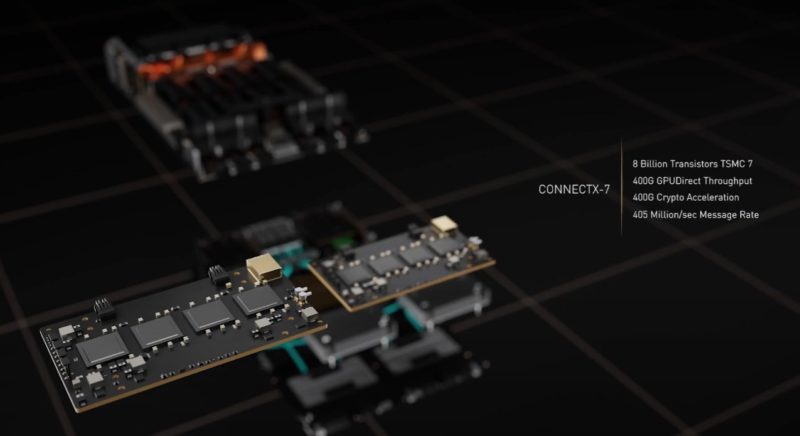 NVIDIA GTC 2022 H100 In DGX H100 Two ConnectX 7 Custom Modules With Stats