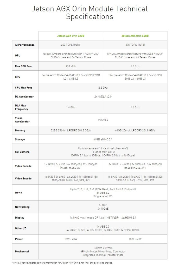 NVIDIA GTC 2022 Jetson AGX Orin 32GB And 64GB Modules