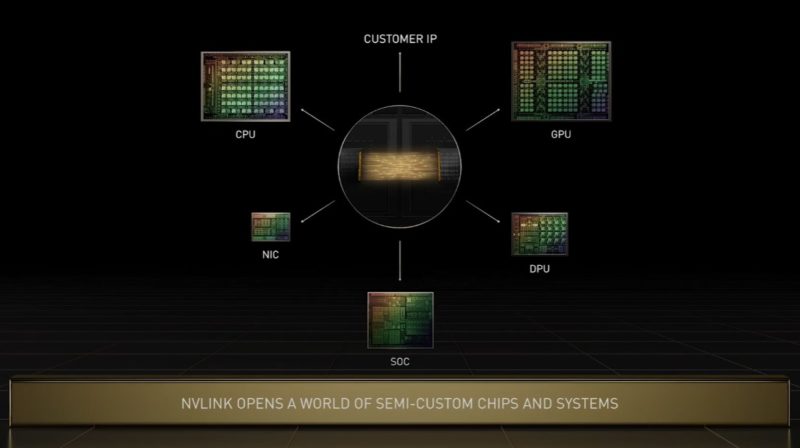 NVIDIA GTC 2022 NVLink For Semi Custom Chips