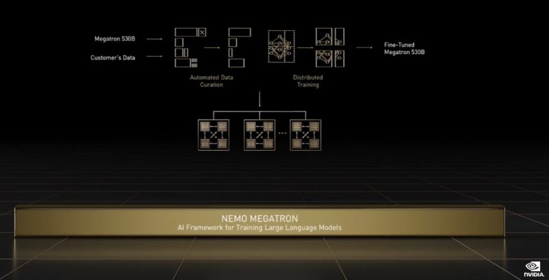 NVIDIA GTC 2022 Nemo Megatron