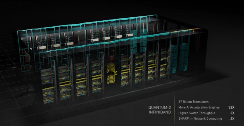 NVIDIA GTC 2022 Quantum 2 Infiniband