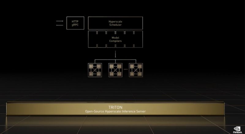 NVIDIA GTC 2022 Triton
