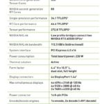 NVIDIA RTX A5500 Key Specs