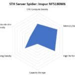 SHT Server Spider Inspur NF5180M6