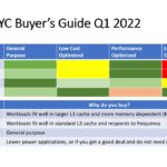 STH AMD EPYC Buyers Guide Q1 2022 Web