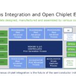 UCIe Heterogeneous Integration And Open Chiplet Ecosystem