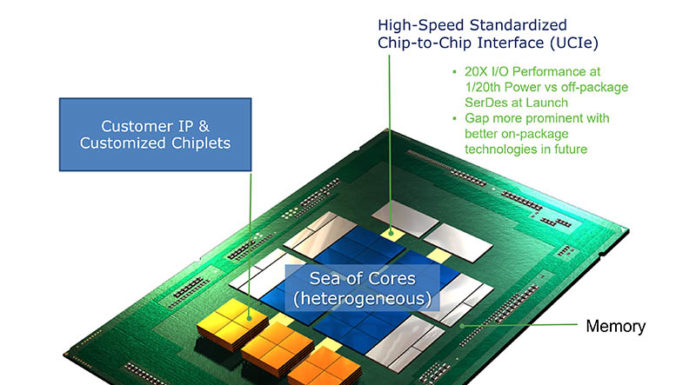 UCIe 3.0 Spec Released with Big Speed Up for Chiplets Universal Chiplet Interconnect Express UCIe 1.0 Cover