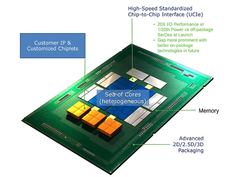 Universal Chiplet Interconnect Express UCIe 1.0 Cover