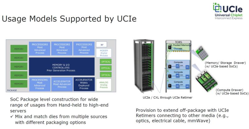 Universal Chiplet Interconnect Express UCIe 1.0 Usage Models