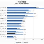 WD Green SN350 1TB ASSSD 1GB Chart