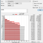 WD Green SN350 1TB ATTO 256MB