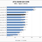 WD Green SN350 1TB ATTO 256MB Chart