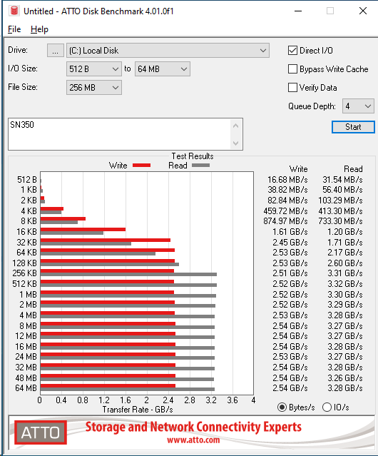 WD Green SN350 1TB ATTO 256MB