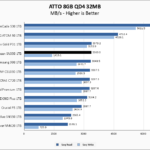 WD Green SN350 1TB ATTO 8GB Chart