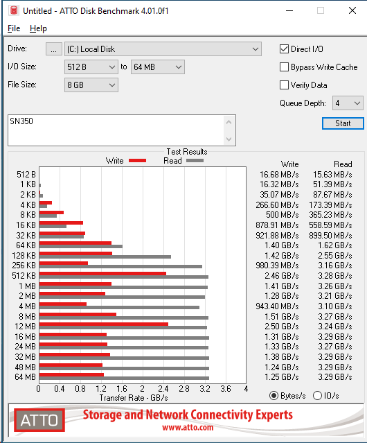 WD Green SN350 1TB ATTO 8GB