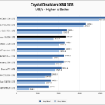 WD Green SN350 1TB CrystalDiskMark 1GB Chart