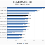 WD Green SN350 1TB CrystalDiskMark 8GB Chart