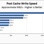 WD Green SN350 1TB Post Cache Write Speed Chart