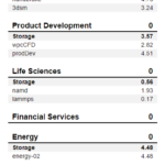 WD Green SN350 1TB SPECws