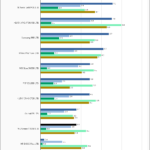 WD Green SN350 1TB SPECws Chart