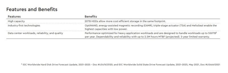 WD HC 560 Workload Rate Up To 550TB