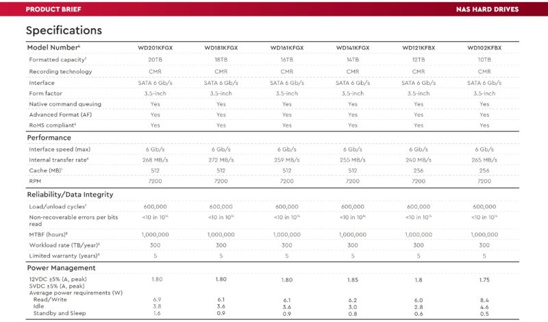 WD Red Pro 20TB Spec Sheet