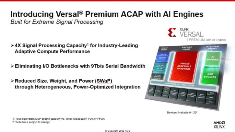 AMD XIlinx Versal Premium ACAP With AI Engines Overview