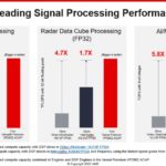 AMD XIlinx Versal Premium ACAP With AI Engines Overview Performance