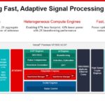 AMD XIlinx Versal Premium ACAP With AI Engines Radar Example
