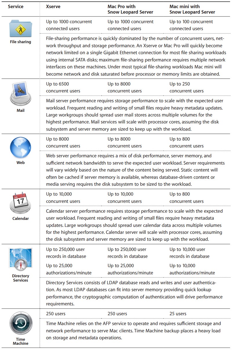 Apple Xserve Transition Guide To Mac Pro And Mac Mini