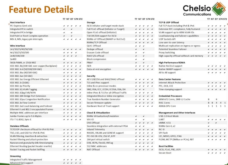 Chelsio T7 D7 Features List