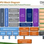 Chelsio T7 DPU Block Diagram