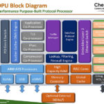Chelsio T7 DPU Block Diagram Cover