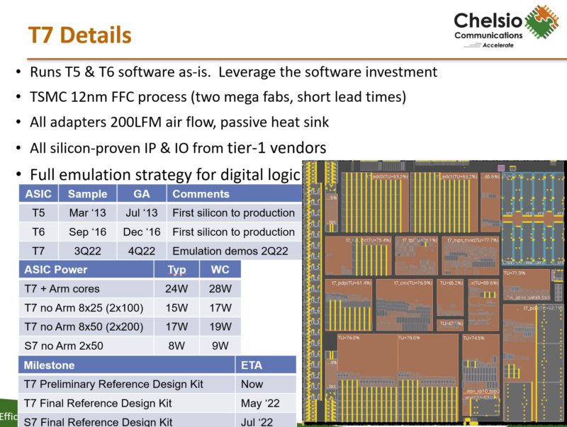 Chelsio T7 Details