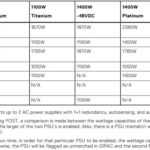 Dell EMC PowerEdge R750xa PSU Guidance