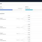 Fungible Fun Cloud With GPUs