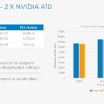 Fungible GPU Connect BERT 2x NVIDA A10 Performance