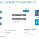 Fungible GPU Connect Components