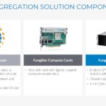 Fungible GPU Disaggregation Solution Components