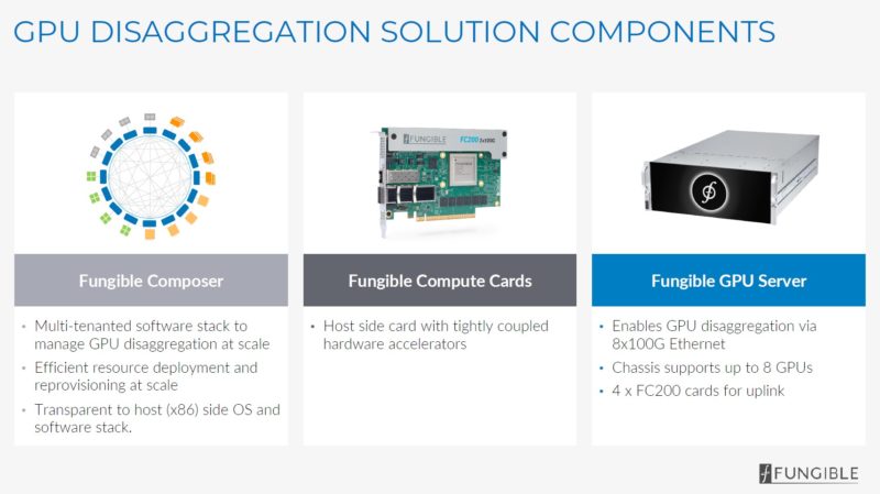 Fungible GPU Disaggregation Solution Components