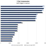 Intel Core I7 10700T 7zip Compression Benchmark