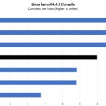 Intel Core I7 10700T Linux Kernel Compile Benchmark